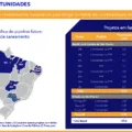 Saneamento será tão prioritário quanto energia para expansão da Equatorial, diz empresa