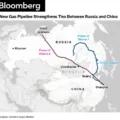 Rússia e China se alinham em novo 'Eixo da Energia', aponta casa de análises Gavekal