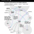 "Economia circular" da IA acende alerta; a fábrica (de bilionários) da WEG; China e Rússia em "guerra sombra" contra Europa; e o sucesso da antropologia dos ricos